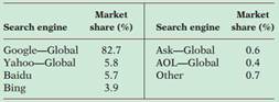 327_Market share for search engines.png